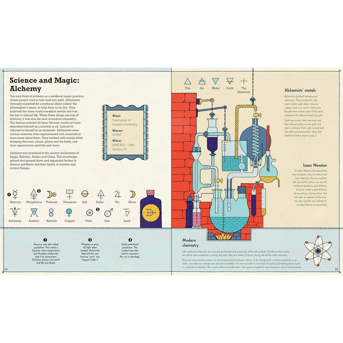 That Was Genius : Lost Knowledge and Incredible Inventions from History – inside pages