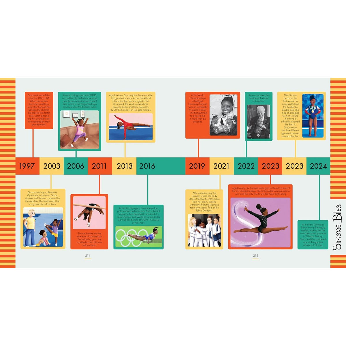 Little People, BIG DREAMS: Treasury : 50 Stories of Brilliant Dreamers – inside pages