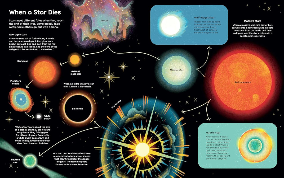 Wish Upon a Star : The Science, Magic and Meaning of Stars
