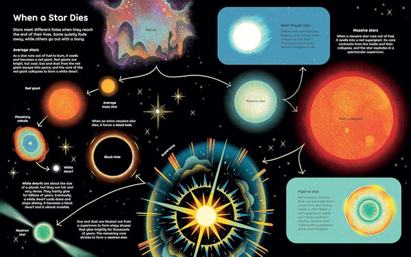Wish Upon a Star : The Science, Magic and Meaning of Stars