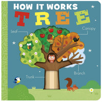 How It Works: Tree