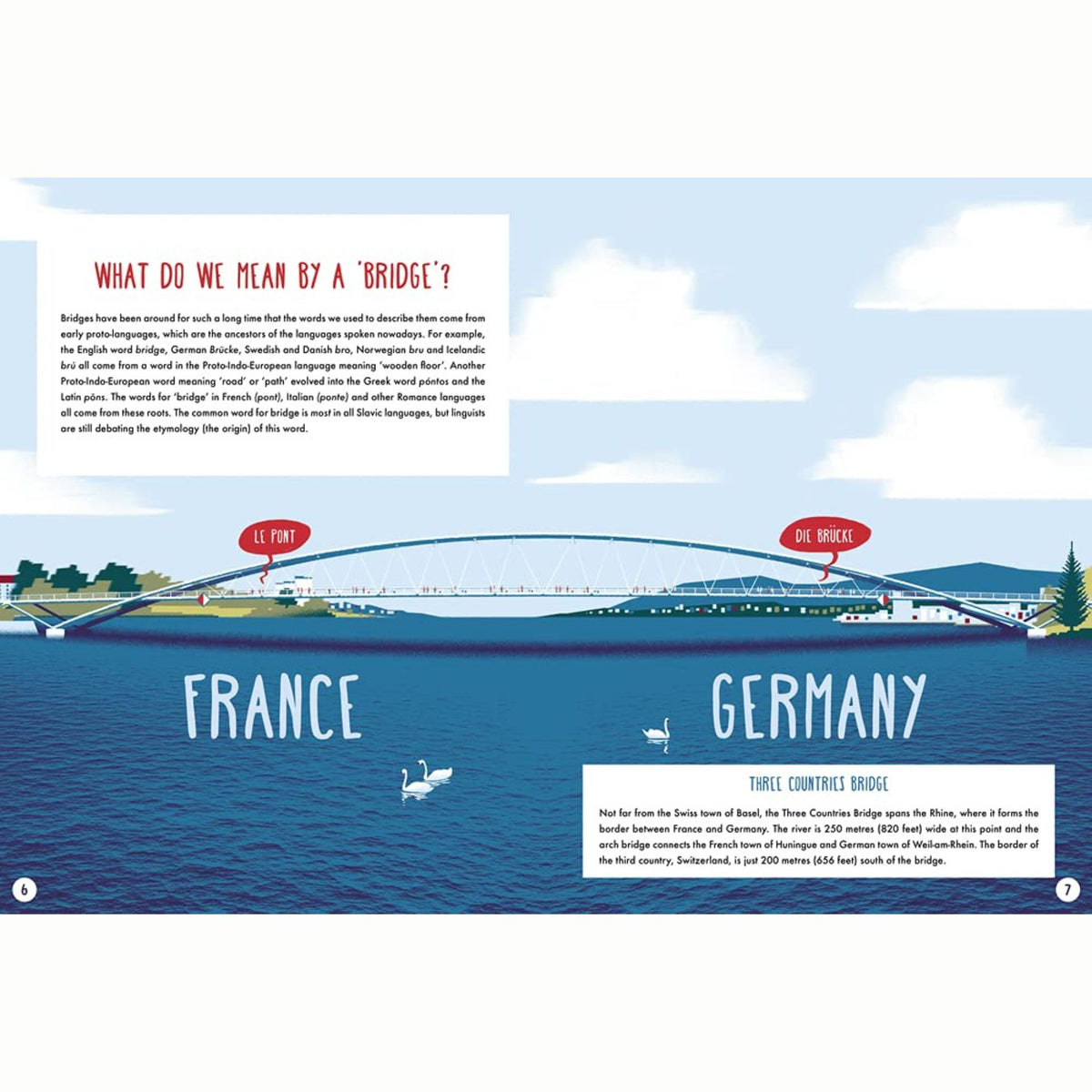 How Do Bridges Work? - My Little J