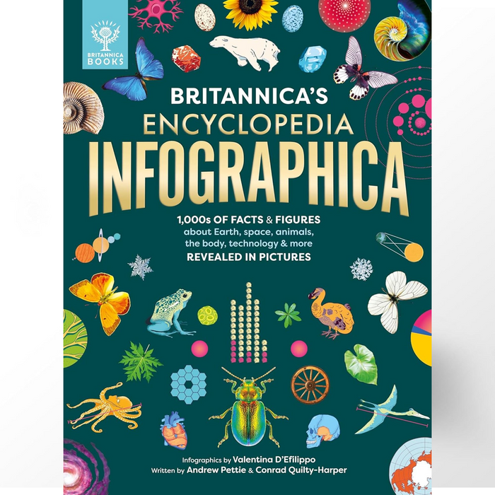 Britannica's Encyclopedia Infographica