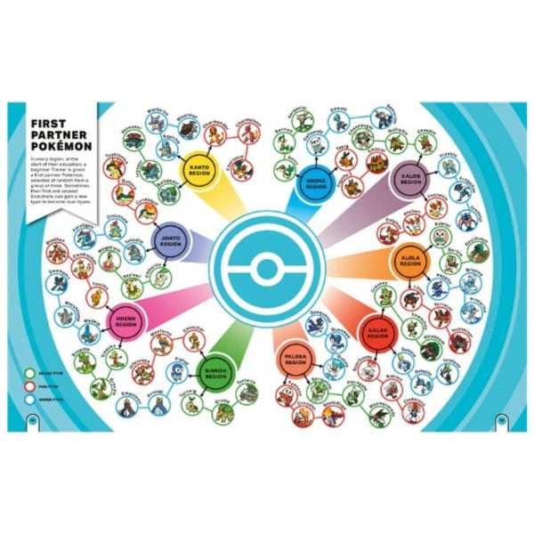 Pokemon: Big Book of Facts - My Little J