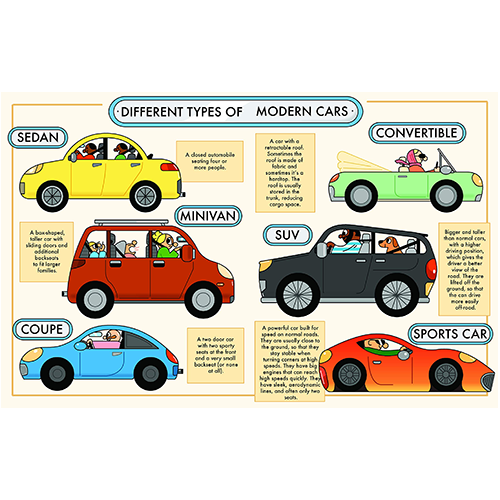Professor Wooford McPaw's History of Cars