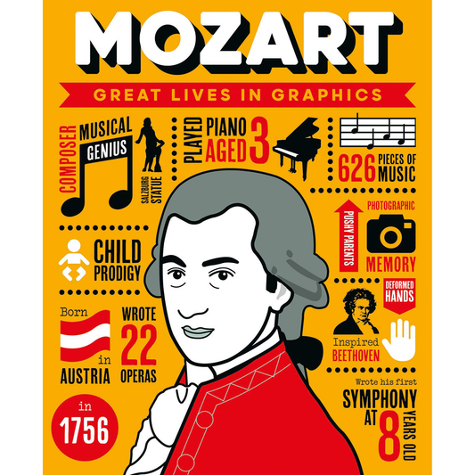 Great Lives in Graphics: Wolfgang Amadeus Mozart - My Little J