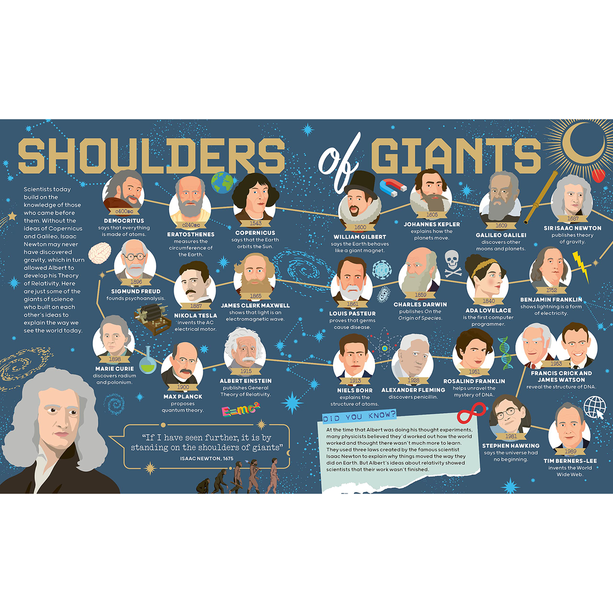 Great Lives in Graphics: Albert Einstein - My Little J