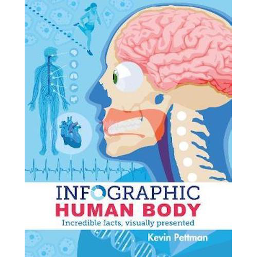 Infographic Human Body : Incredible Facts, Visually Presented